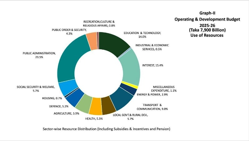 budget-2025-26-use-of-resources_11zon-966b68401447297e91542be7846a79bc1748921604.jpeg
