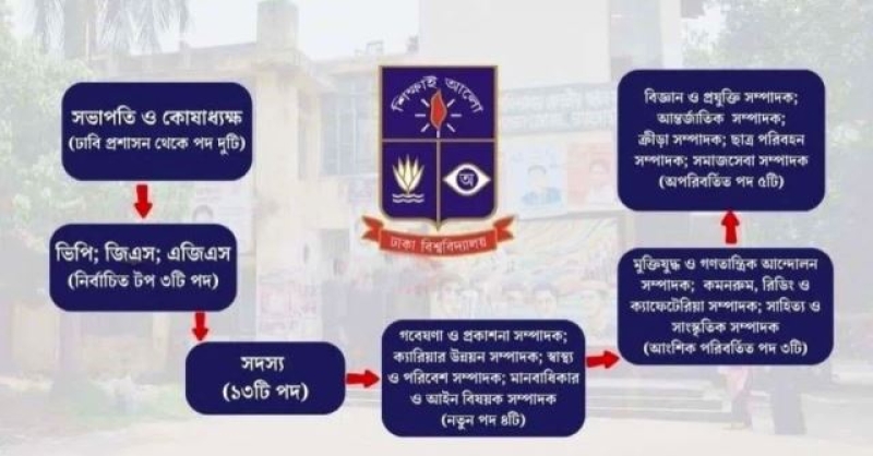 ducsu-election-positions-students-vie-for-8fed0a3ecae1e83877f41b11e01802bb1755536961.jpeg