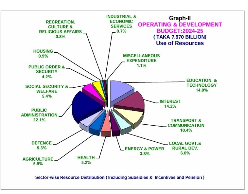 the-use-of-resources-from-the-current-budget-document-61dfd490fd3fb0c209d1720052538f121726991829.jpg