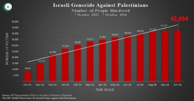 israeli-genocide-against-palestinians-f385d83a03fd554c02aa9a9f4c4efa171728410107.jpg