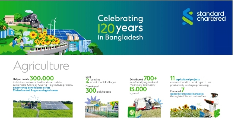 stanchart-celebrating-120-years-in-bangladesh-94948034873e81773c5eccfd05e9d7a01746554309.jpg